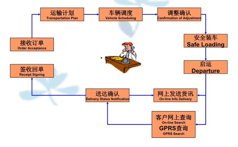 苏州到焦作搬家公司-苏州到焦作长途搬家公司